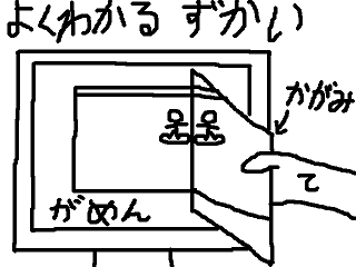 鏡に映してプレイする・図解