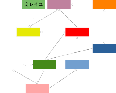 人物関係図