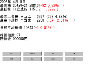 リアルタイムな変動。