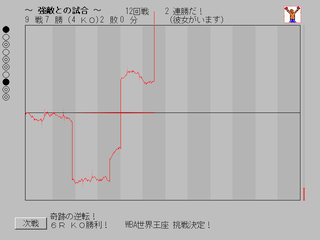 逆転KO勝ち！